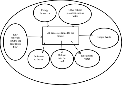 Evaluating the efficiency of energy use in cultivation of